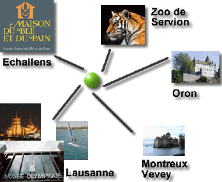 direction